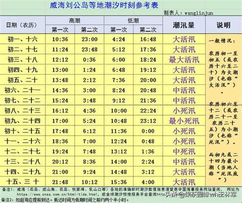 青岛潮汐表查询海边,青岛潮汐表查询,青岛赶海园潮汐表(第2页)_大山谷图库