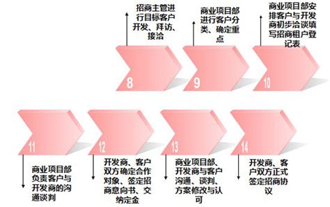 战略重新定位-战略梳理-战略落地-战略管理咨询-广州企业战略定位咨询公司