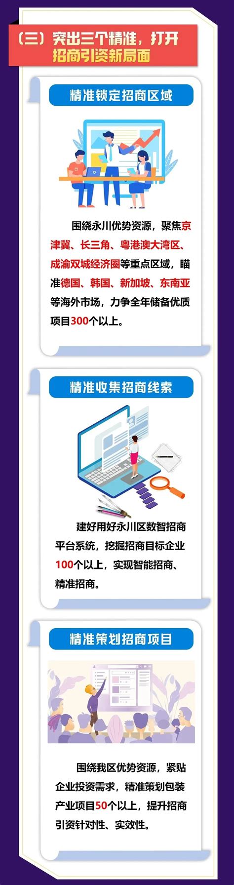 一图读懂 | 2023年，永川招商计划这样干！_重庆市人民政府网