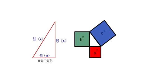勾股定律（勾股定理的5种经典证明方法） - 科猫网