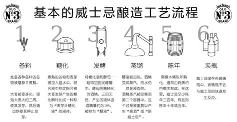 白酒的酿造工艺有几种方法，主要有固态法/固液法/液态法三种-小狼观天下