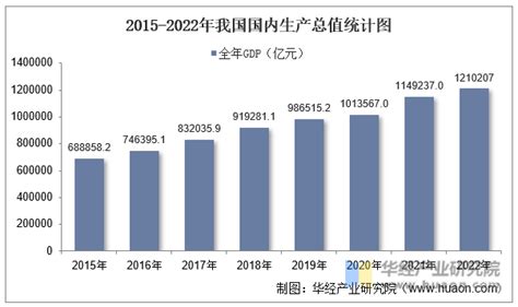 2020年保定市生产总值（GDP）及人口情况分析：地区生产总值3353.3亿元，常住常住人口1154.4万人_智研咨询