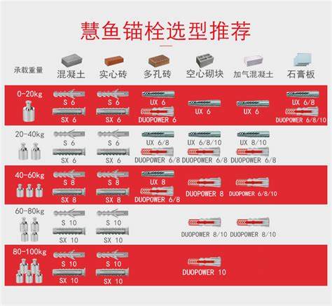 吊灯用多大的专用膨胀螺丝