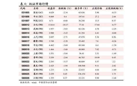 中银国际期货-金融期货日报(201110)-期货研究-慧博投研资讯