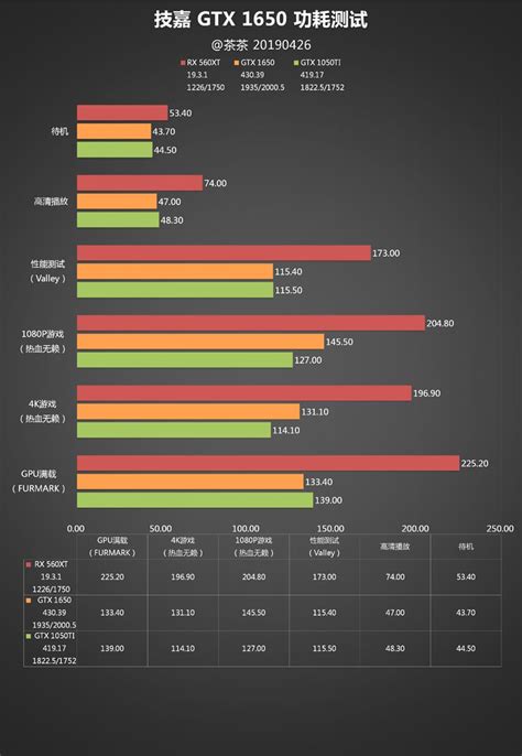 AMD RX7900显卡什么水平 对比RTX4090哪个好性能更强-闽南网