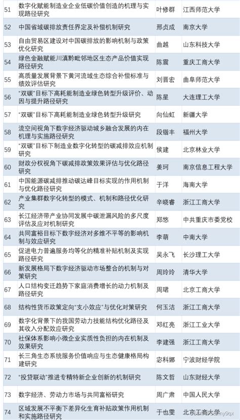 天津市2021年度第二批市级工业设计中心培育名单公示_2021年_天津市工业和信息化局
