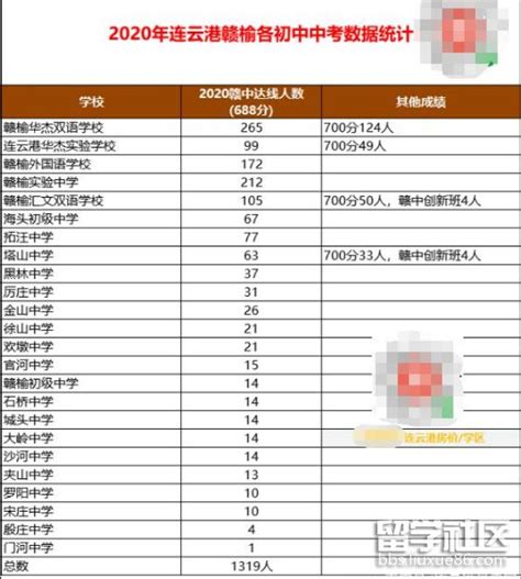 天津重点高中排名升学率一览表（杨村一中在天津排名第几） - 学习 - 布条百科