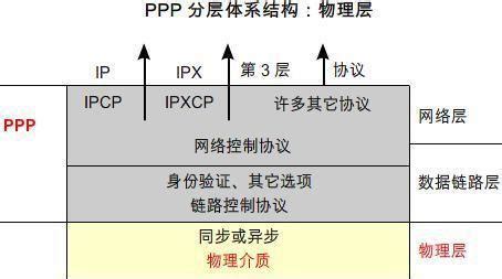 ppp协议_word文档在线阅读与下载_文档网