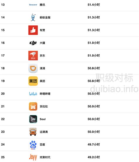 中国互联网公司市值50强出炉，阿里腾讯包揽前二__凤凰网