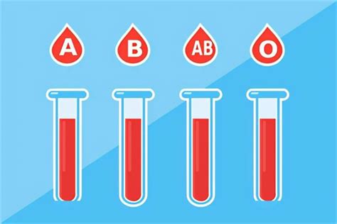 4个血型哪个血型最好爸爸吸女皮 4个血型哪个血型最好?