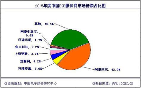 b2c电商排名（中国B2C十大网站）-会投研