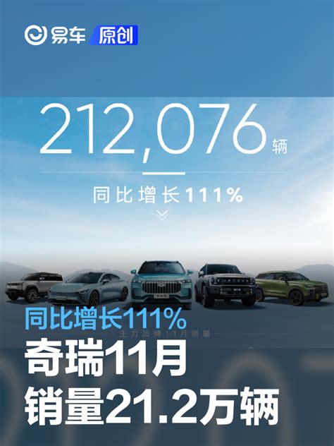 奇瑞集团12月销量超10万辆，同比下滑5.8%，全年销量超123万辆_太平洋号