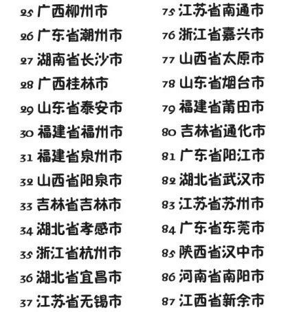 中国100大最佳市政府排行出炉 深圳位列第一_海口网