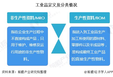 2020年中国MRO工业品超市行业市场分析：处于成长期 工业生产数字化带来发展契机_前瞻趋势 - 前瞻产业研究院