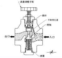 液压系统单向节流阀的结构及工作原理_调节
