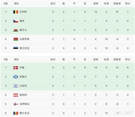 世预赛亚洲区积分榜,男篮世界杯亚洲区预选赛积分榜-LS体育号