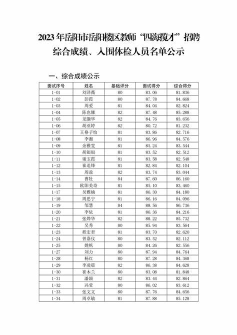 2023晋江教师公开招聘入围名单