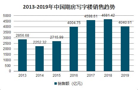 中国写字楼市场现状分析 供给与需求均创新高_前瞻趋势 - 前瞻产业研究院
