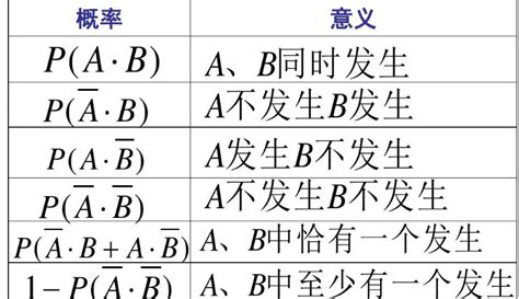 2017考研数学--概率公式总结 PDF下载_考研_新东方在线