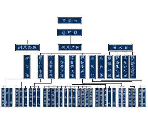 组织架构_关于金大图_金大图装饰建设有限公司