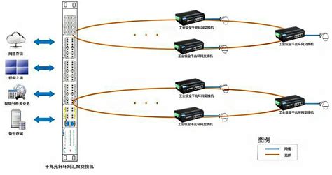 远距离光纤传输方案系统图_系统图_宇拓智能电子围栏- 东莞市宇拓智能科技有限公司