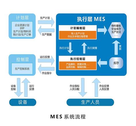 MES系统软件五大功能