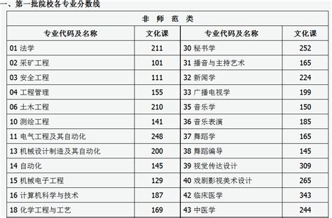 重庆市专升本考试招生报名系统：https://ck.cqksy.cn/ - 学参网