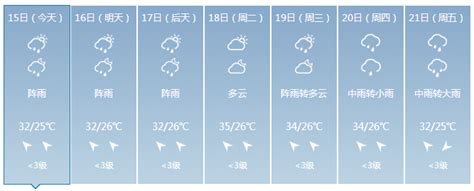 未来天气预报有雨吗,未来三天有雨,临沂天气_大山谷图库