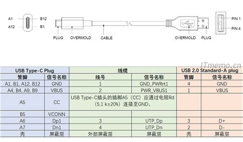 Typ-c接口的手机越来越多，除了充电，你还知道哪些用处？__财经头条