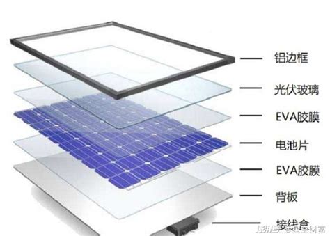 双玻光伏组件和单面玻璃太阳能板有什么区别？-深圳市迪晟能源技术有限公司