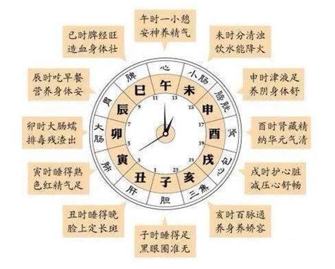 古代时辰对照表图图片