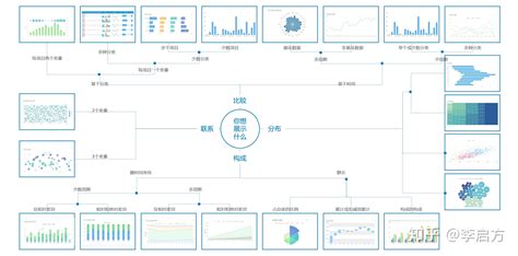 可视化的数据建模工具介绍_可视化的数据建模工具应用_亿信华辰大数据知识库