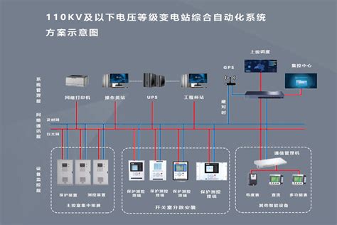 变电站综合自动化系统的基本功能、主要内容 - 智能电力网