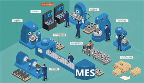 MES系统是什么？如何搭建一个科学高效的MES报表系统？ - 知乎