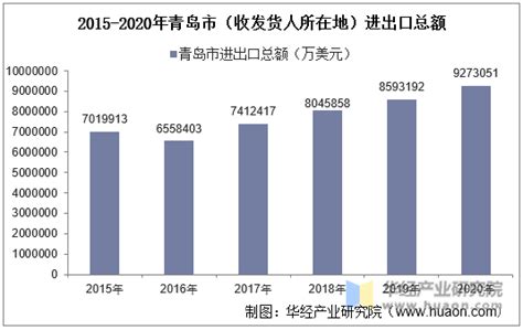 青岛发布2022年统计公报：常住人口增长超8万人凤凰网青岛_凤凰网