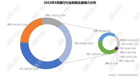 中国社会舆情年度报告（八篇） - 范文118