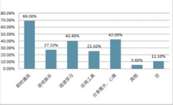 移动社交行业数据分析：2021上半年中国68.5%用户使用社交软件的主需求为聊天__财经头条