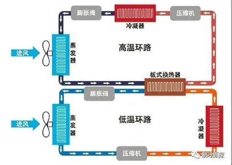 双级耦合热泵 一体机-工业高温 双级耦合热泵 供热专家 北京四季通能源科技有限公司企业官网