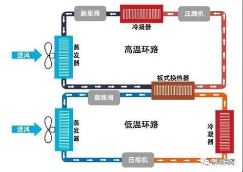 大众ID.4二氧化碳（CO2）热泵系统解析 - 技术和创新 - 龙泉市汽配云大数据服务平台