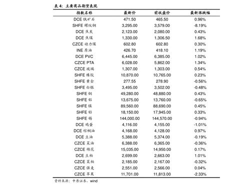2022年最危险的十二家房企（中国房地产公司排名）-yanbaohui