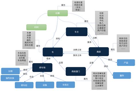 中国信通院发布《新型智慧城市产业图谱研究报告（2021年）》-北京通信信息协会