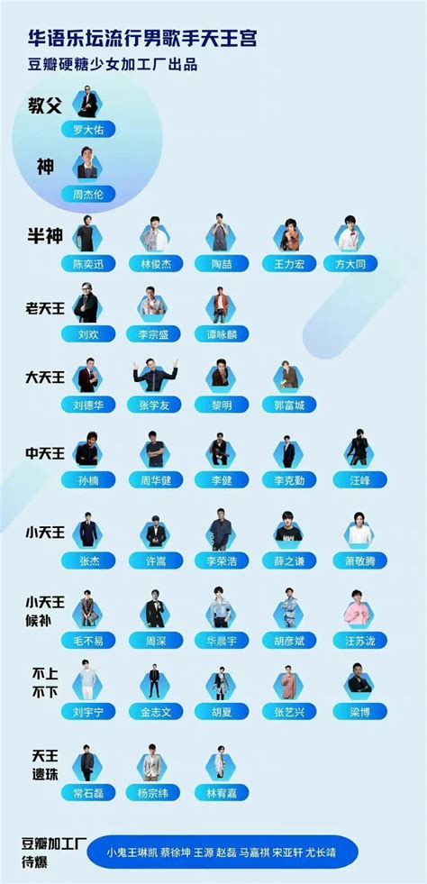 最火的歌手排名,2021年最火歌手排名,歌手排行榜100名(第3页)_大山谷图库