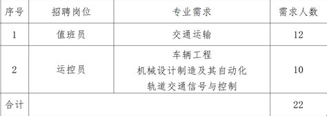 太原中铁轨道公司2023届校园招聘简章_西安交通工程学院就业信息网