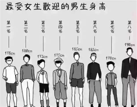 中国男性是全世界身高增长最快的吗 2020男性平均身高多少 _八宝网