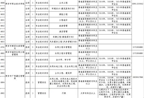 2021年河南省焦作市修武县事业单位工作人员招聘公告【52人】