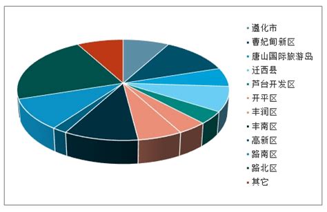 唐山房地产市场分析报告_2020-2026年中国唐山房地产市场前景研究与市场分析预测报告_中国产业研究报告网