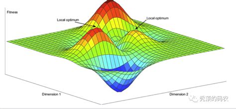 解决BRDF高度非线性问题的光度立体视觉数据驱动全局优化算法的制作方法