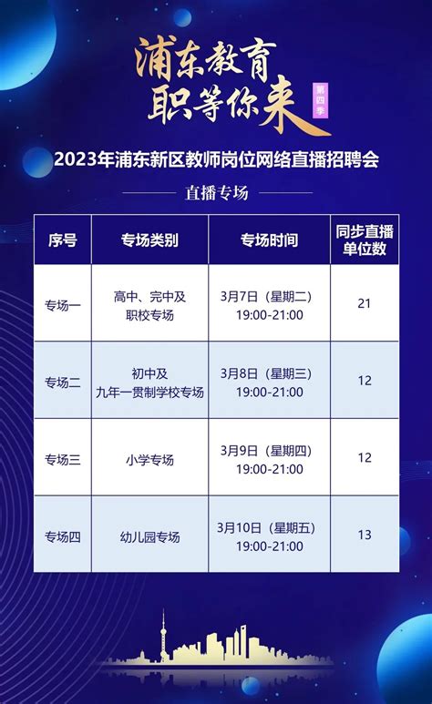 上海浦东新区教师招聘公告2023(第二批) - 上海慢慢看