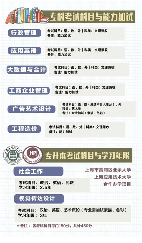 成招丨黄浦区业余大学2021成人高考招生简章 - MBAChina网