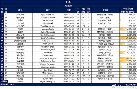 国足对阵日本23人大名单出炉：武磊领衔，韦世豪、于大宝落选